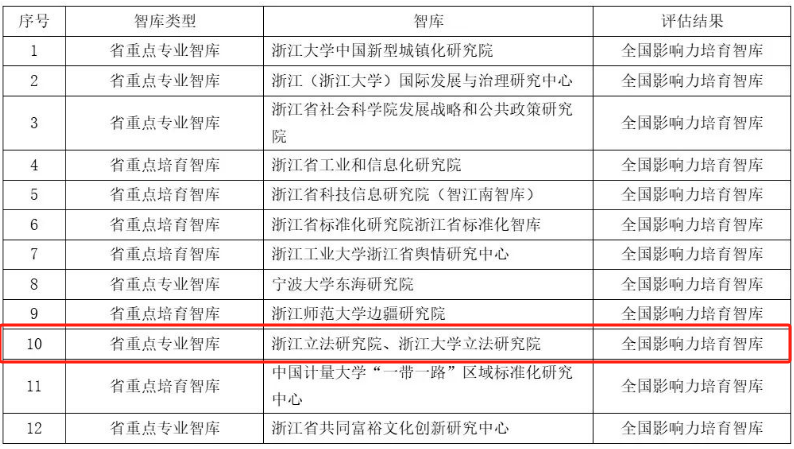 A级单位1.png